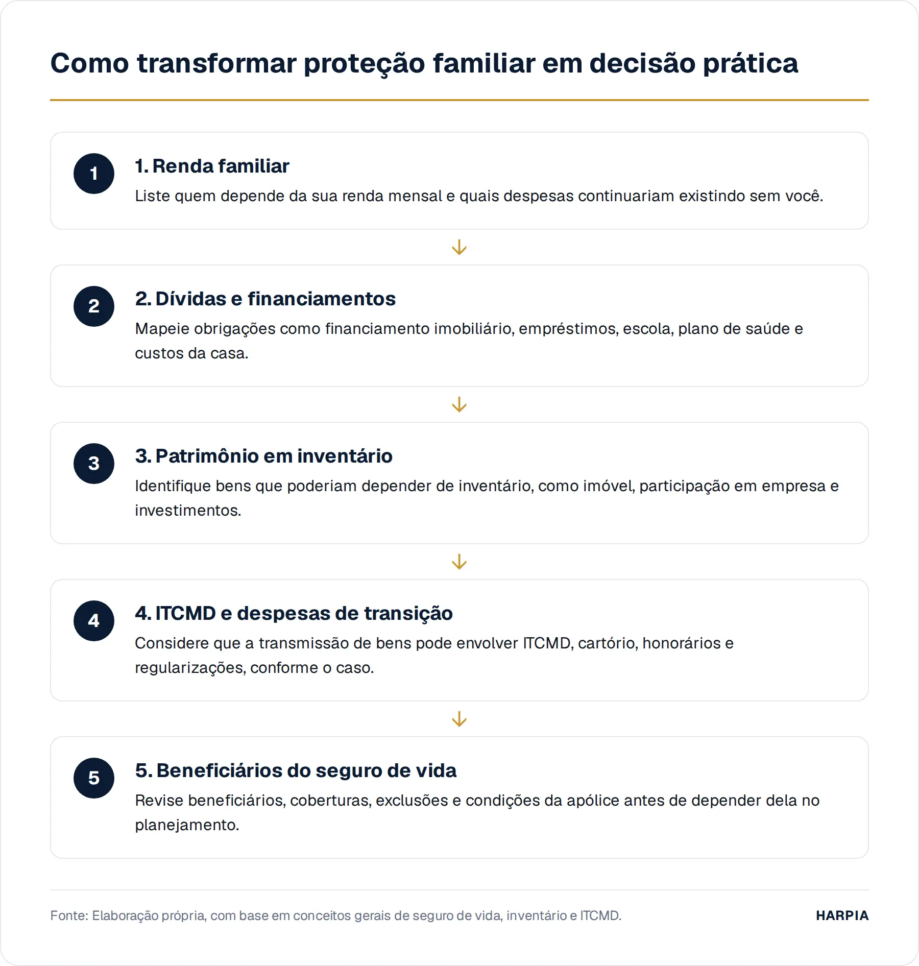 Como transformar proteção familiar em decisão prática