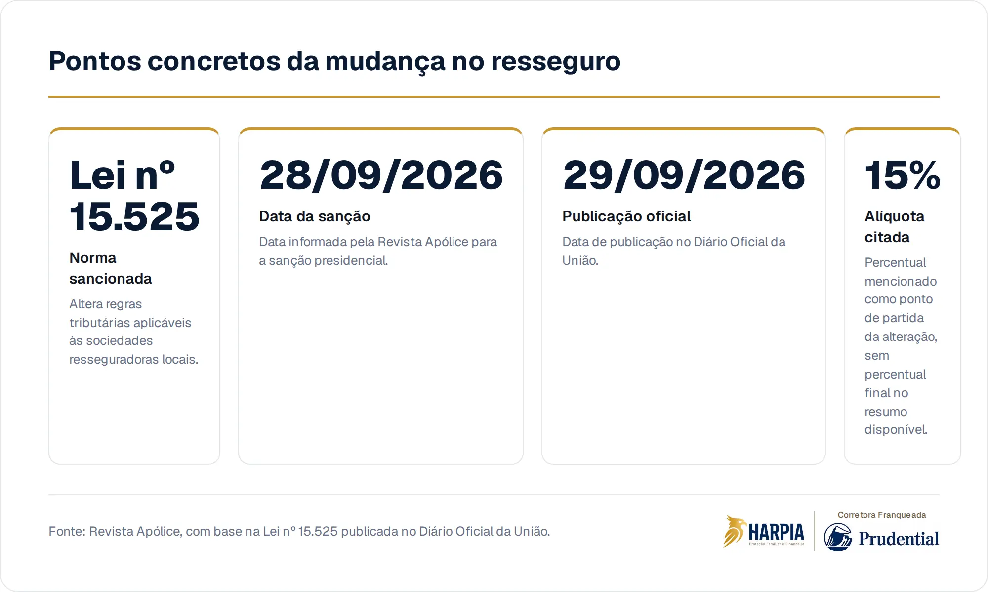 Pontos concretos da mudança no resseguro