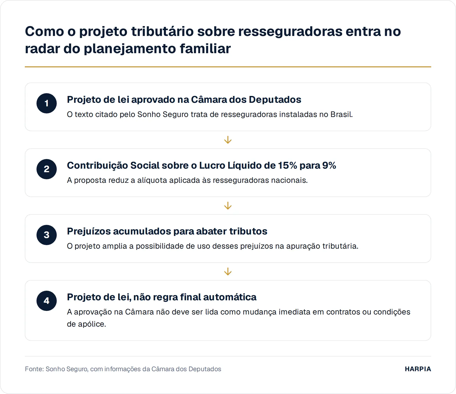 Como o projeto tributário sobre resseguradoras entra no radar do planejamento familiar