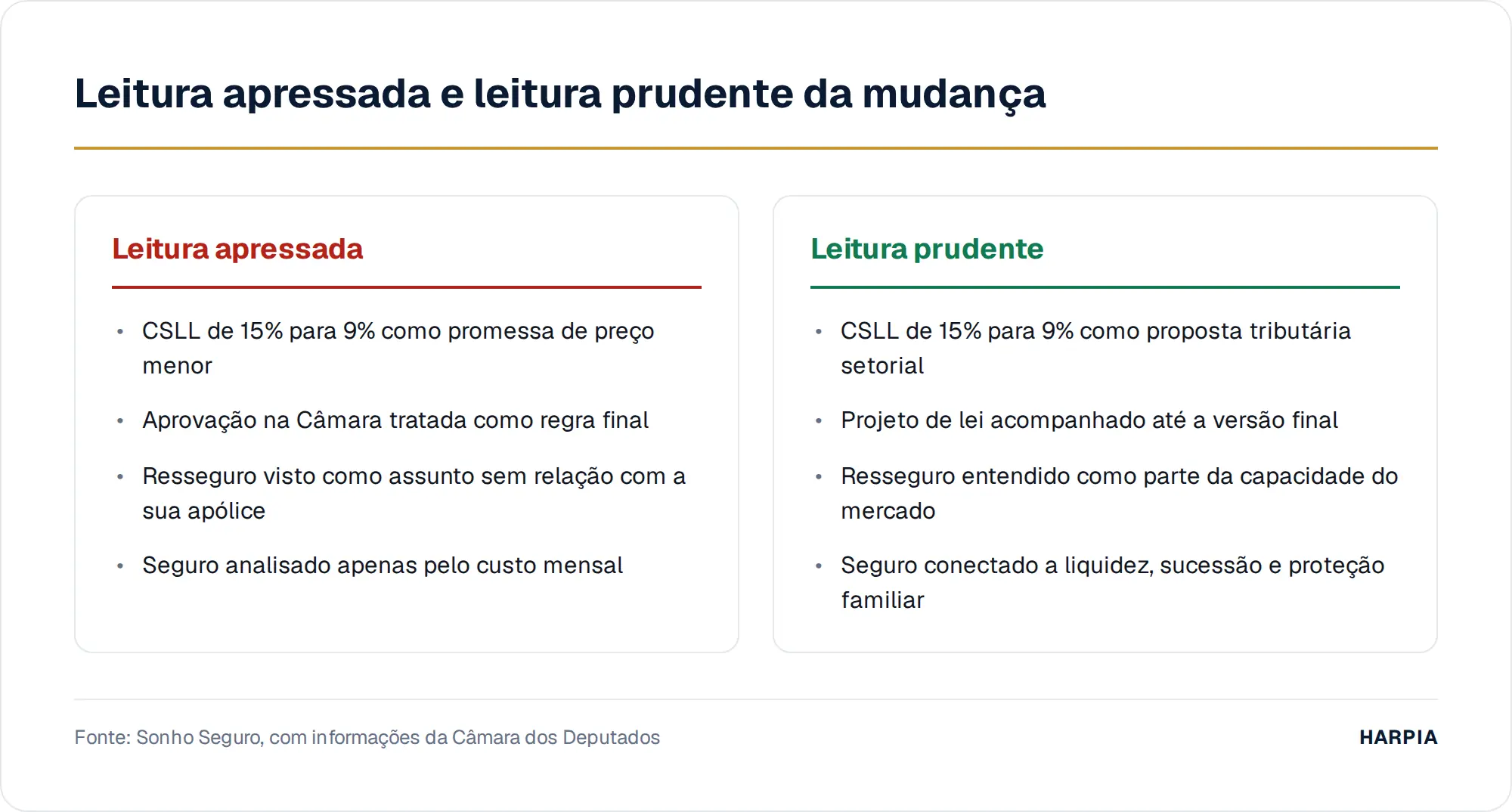 Leitura apressada e leitura prudente da mudança