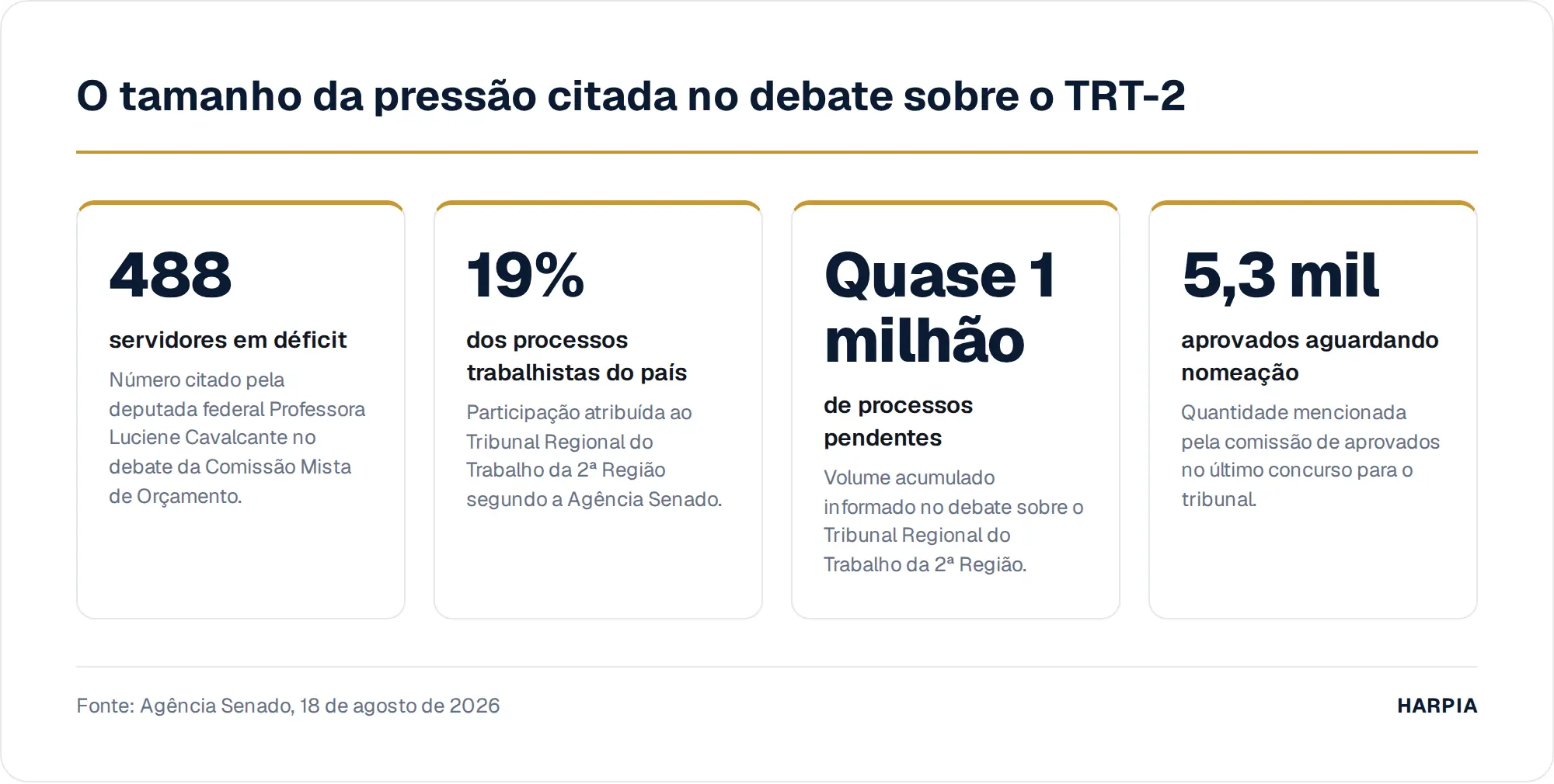 O tamanho da pressão citada no debate sobre o TRT-2
