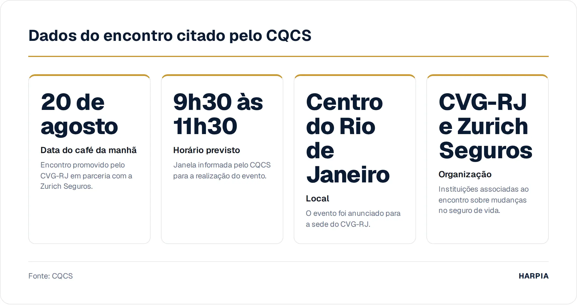 Dados do encontro citado pelo CQCS