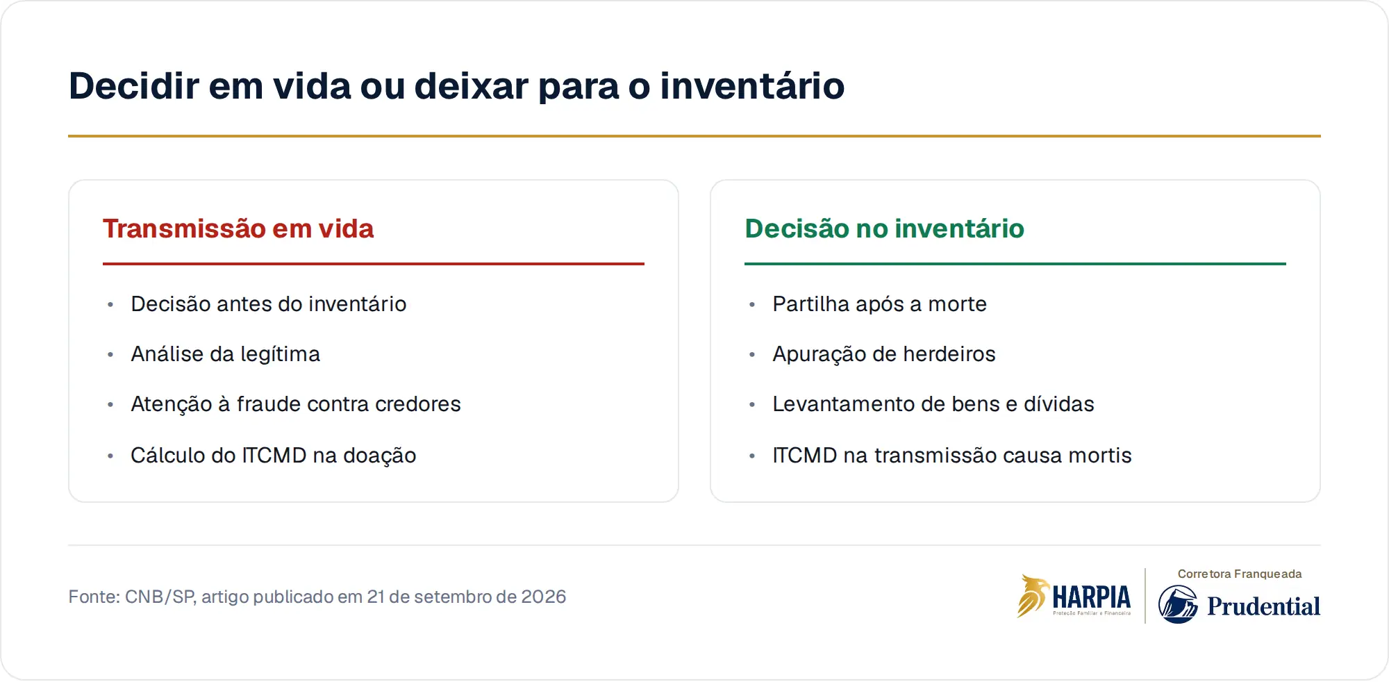 Decidir em vida ou deixar para o inventário