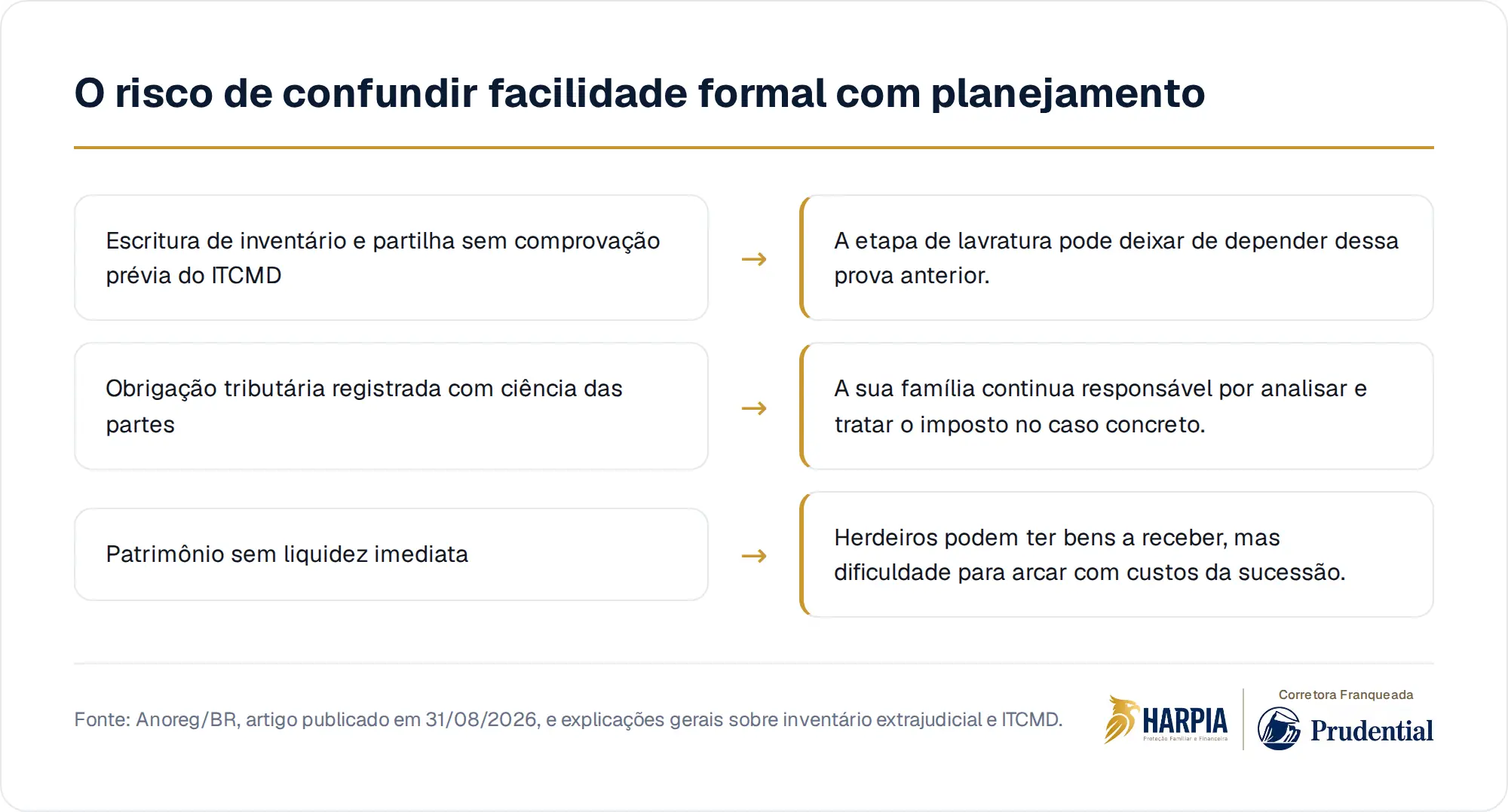 O risco de confundir facilidade formal com planejamento