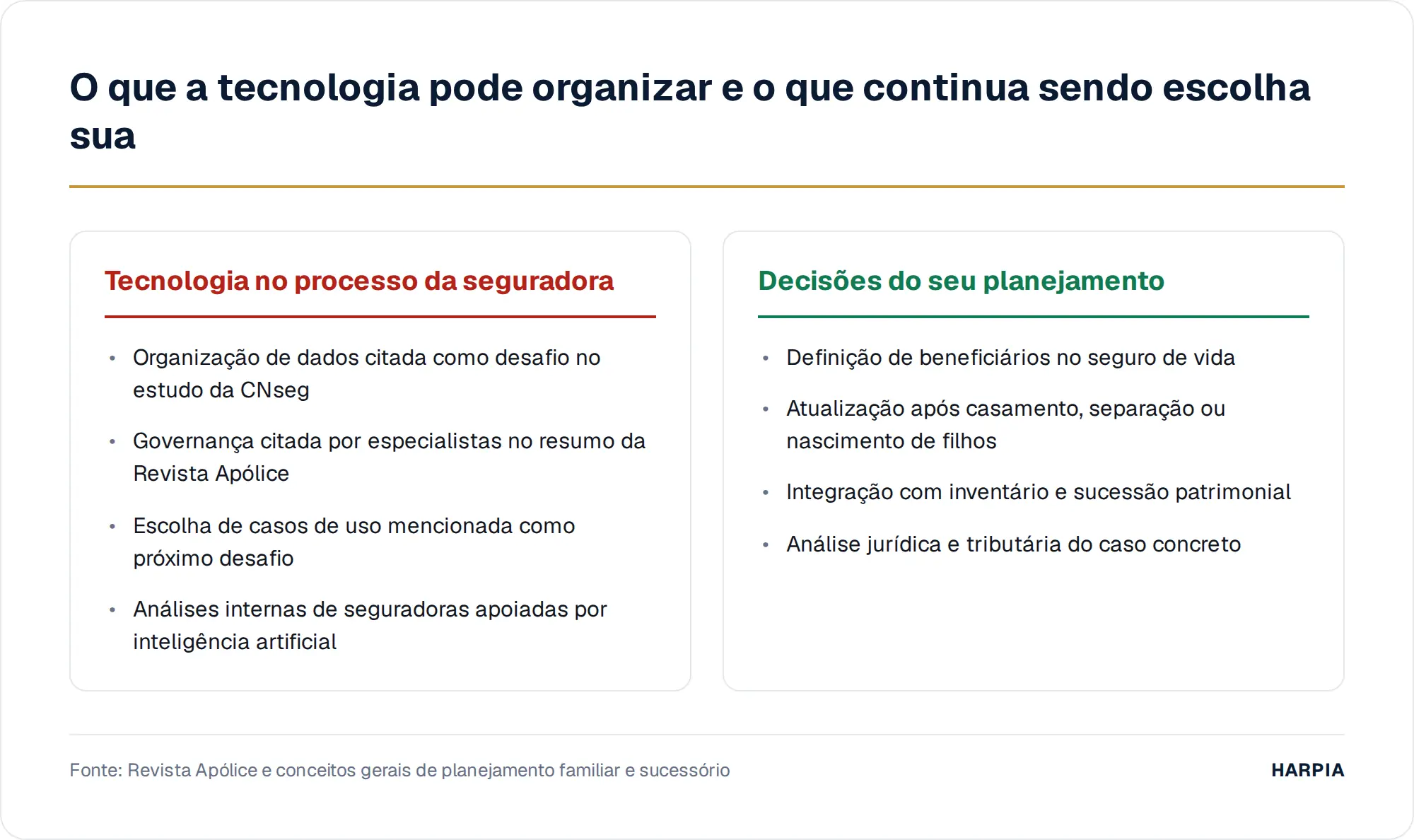 O que a tecnologia pode organizar e o que continua sendo escolha sua