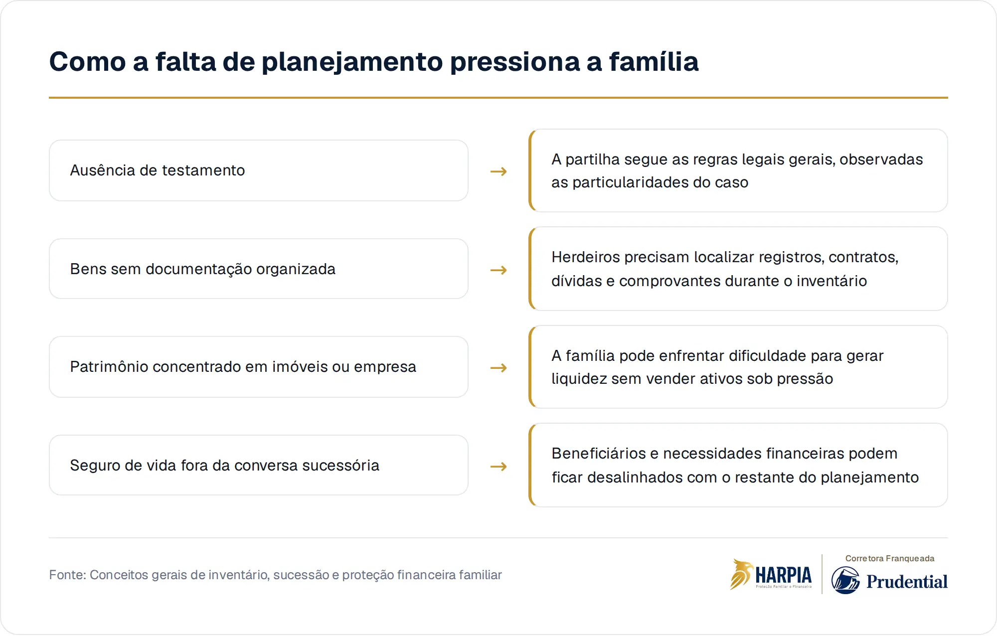 Como a falta de planejamento pressiona a família