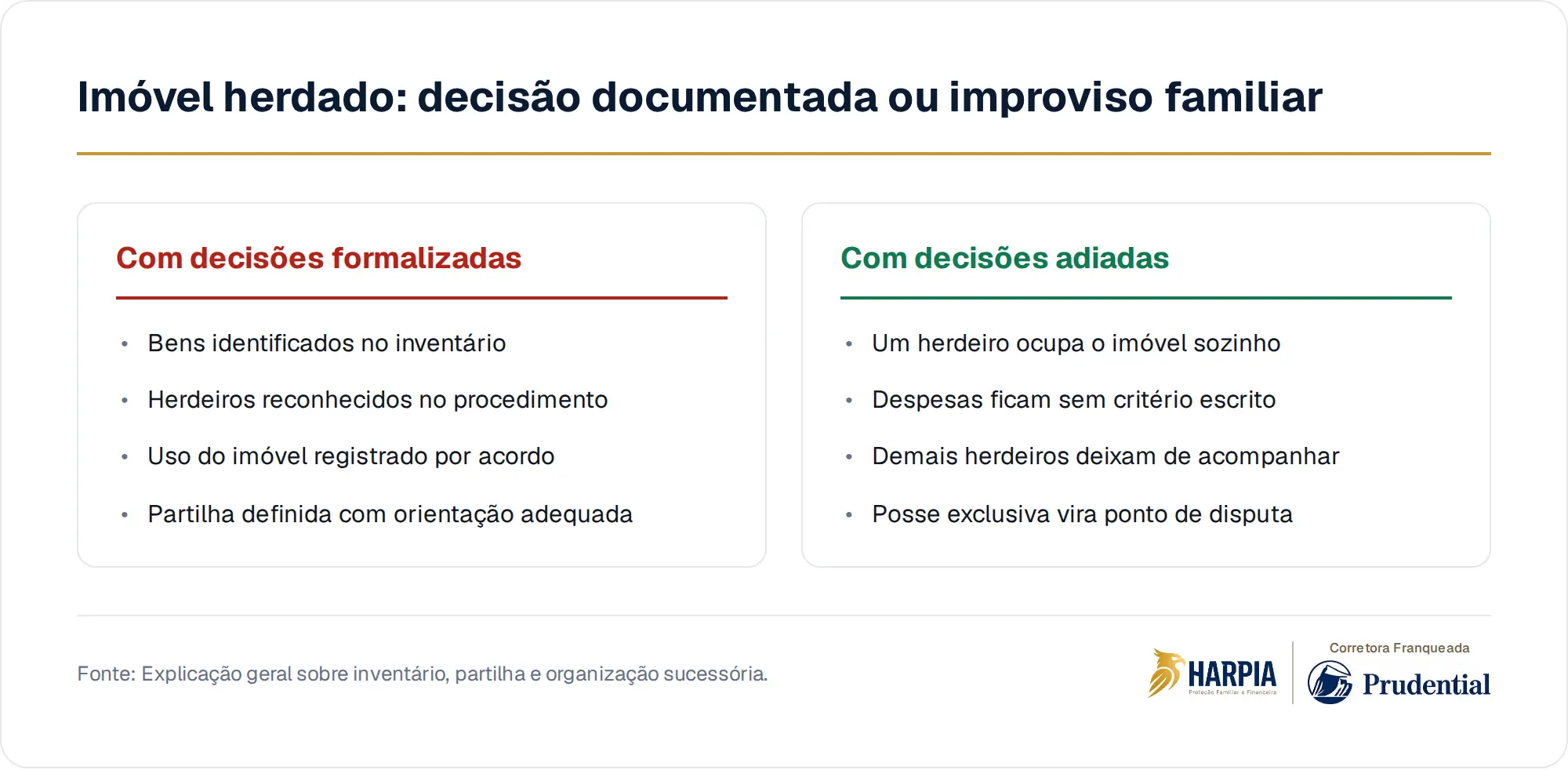 Imóvel herdado: decisão documentada ou improviso familiar