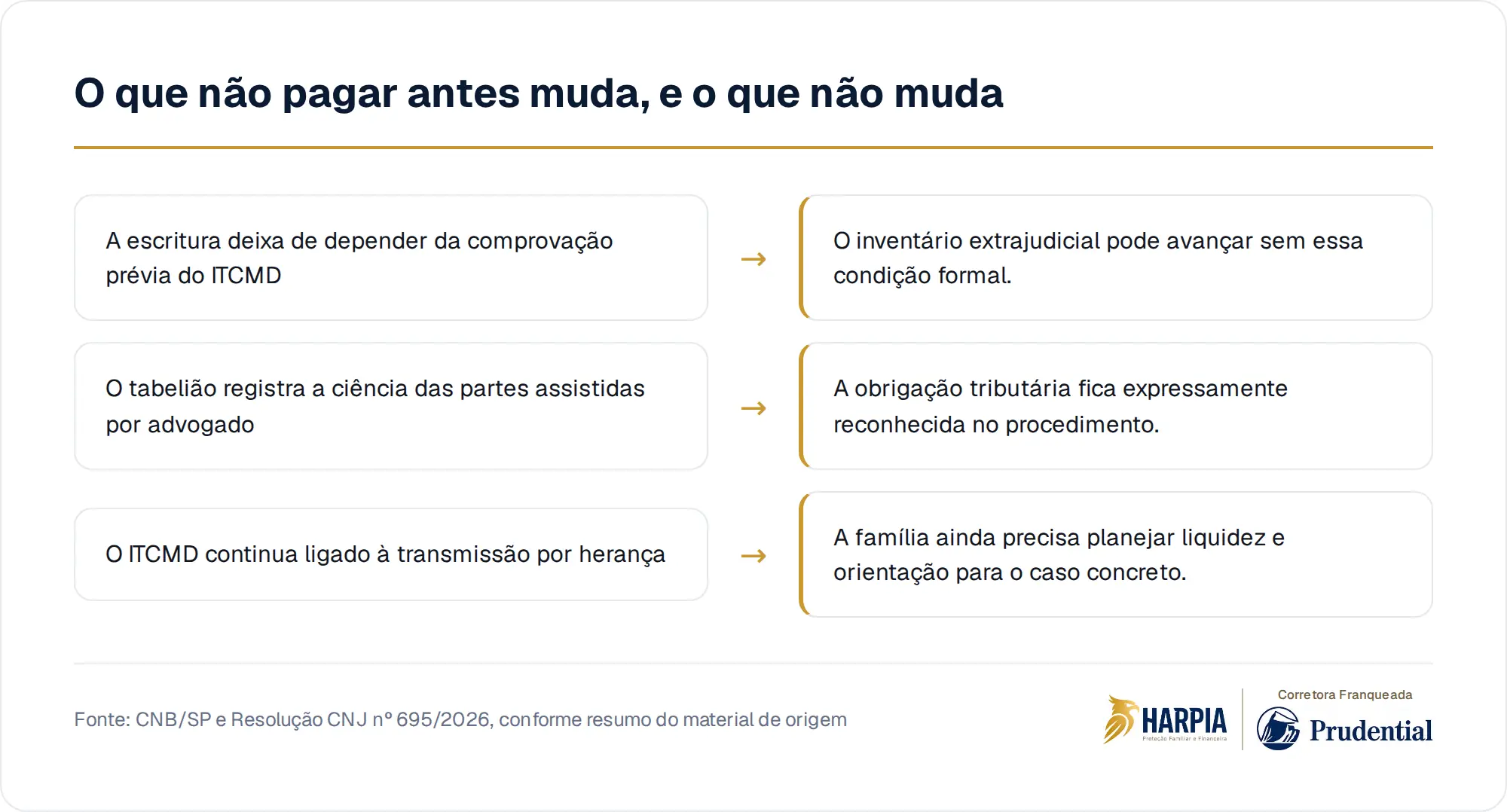 O que não pagar antes muda, e o que não muda