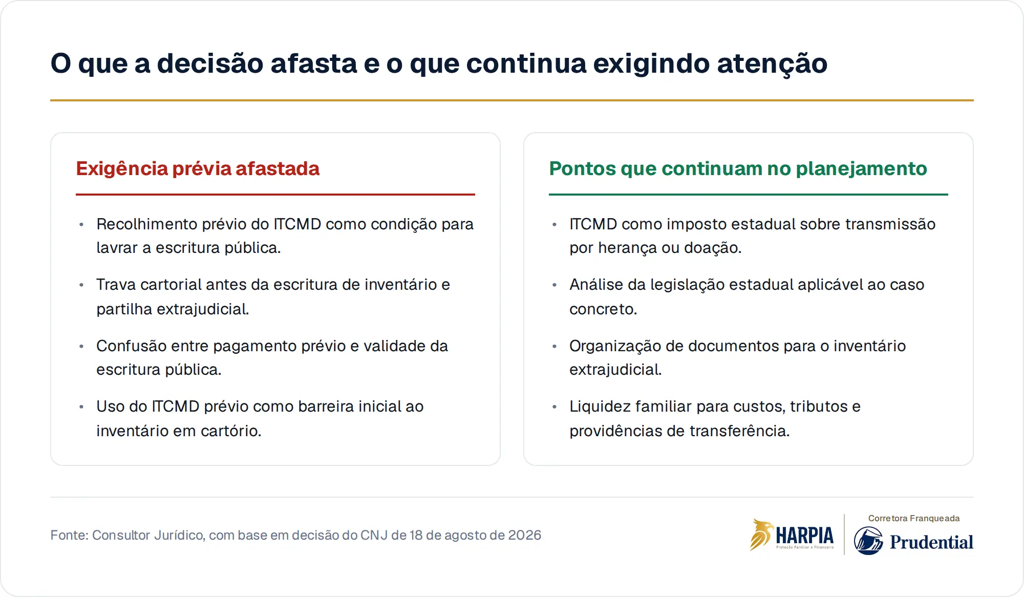 O que a decisão afasta e o que continua exigindo atenção