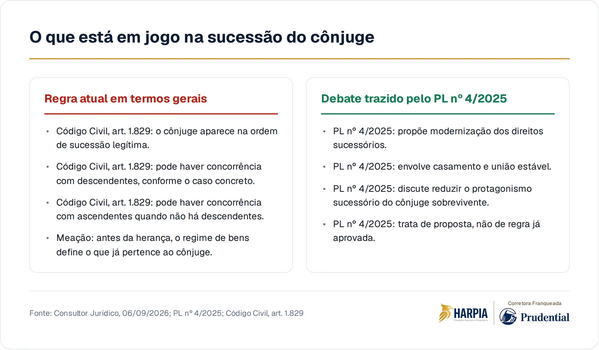 O que está em jogo na sucessão do cônjuge