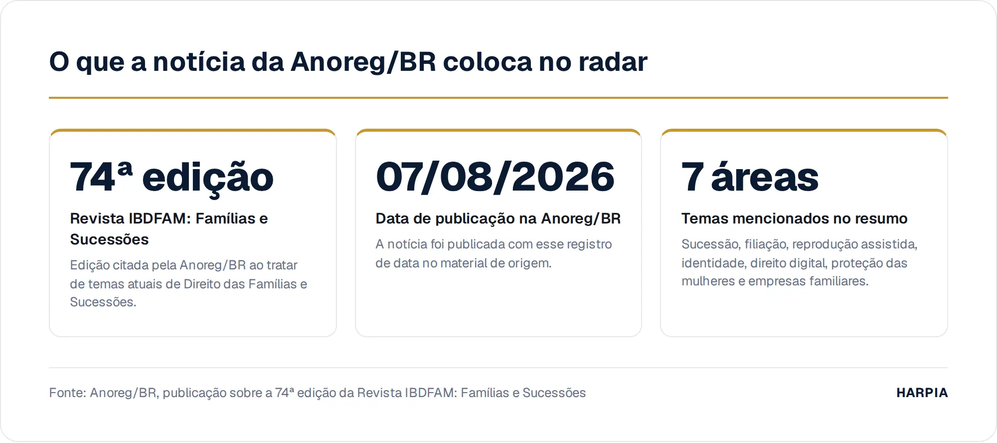 O que a notícia da Anoreg/BR coloca no radar