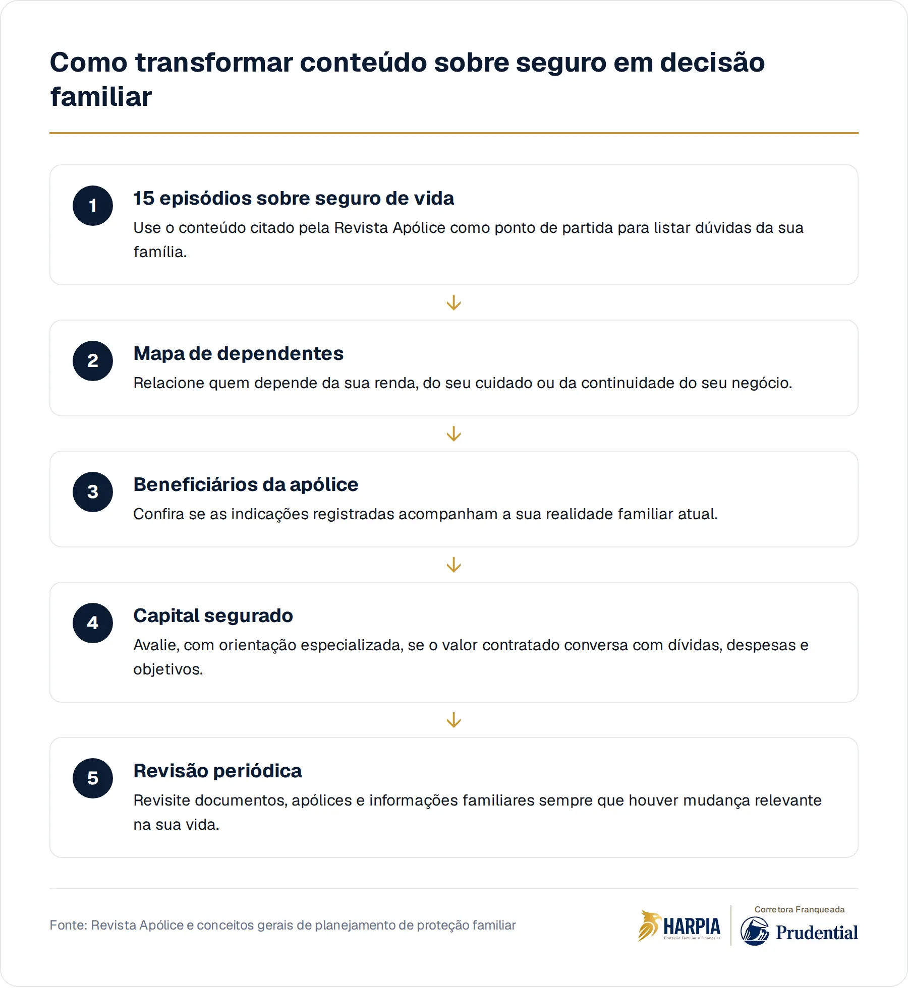 Como transformar conteúdo sobre seguro em decisão familiar