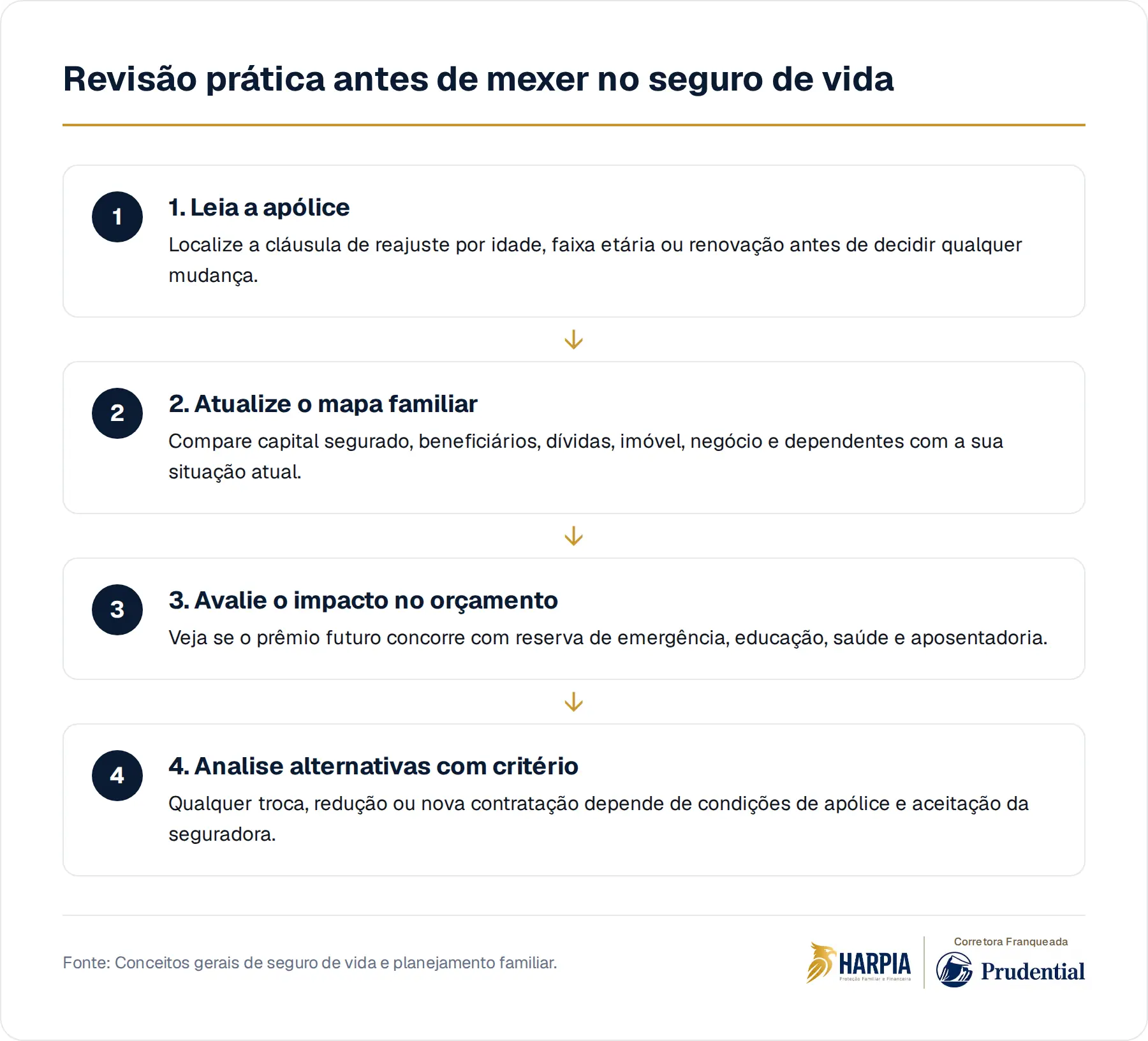 Revisão prática antes de mexer no seguro de vida