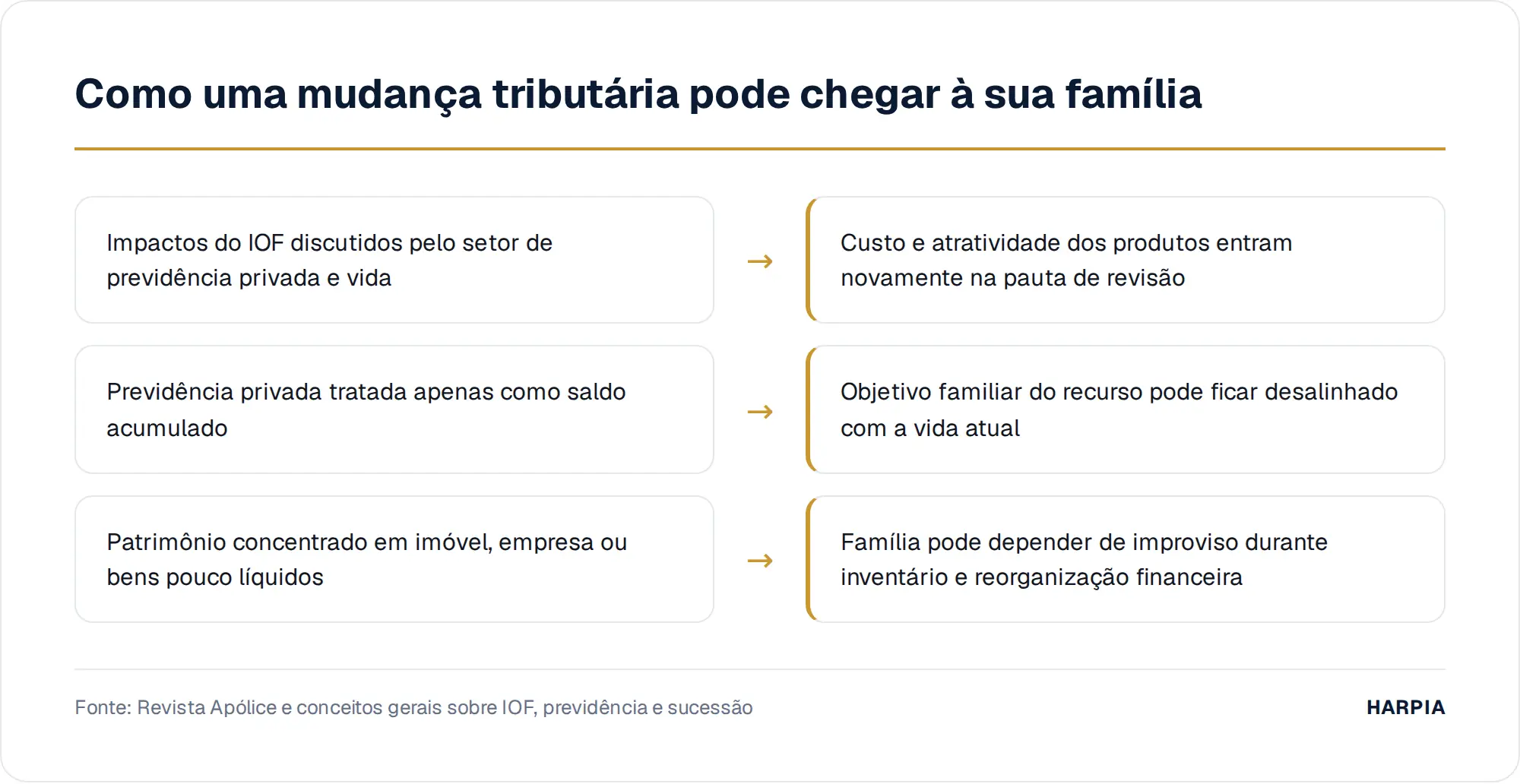 Como uma mudança tributária pode chegar à sua família