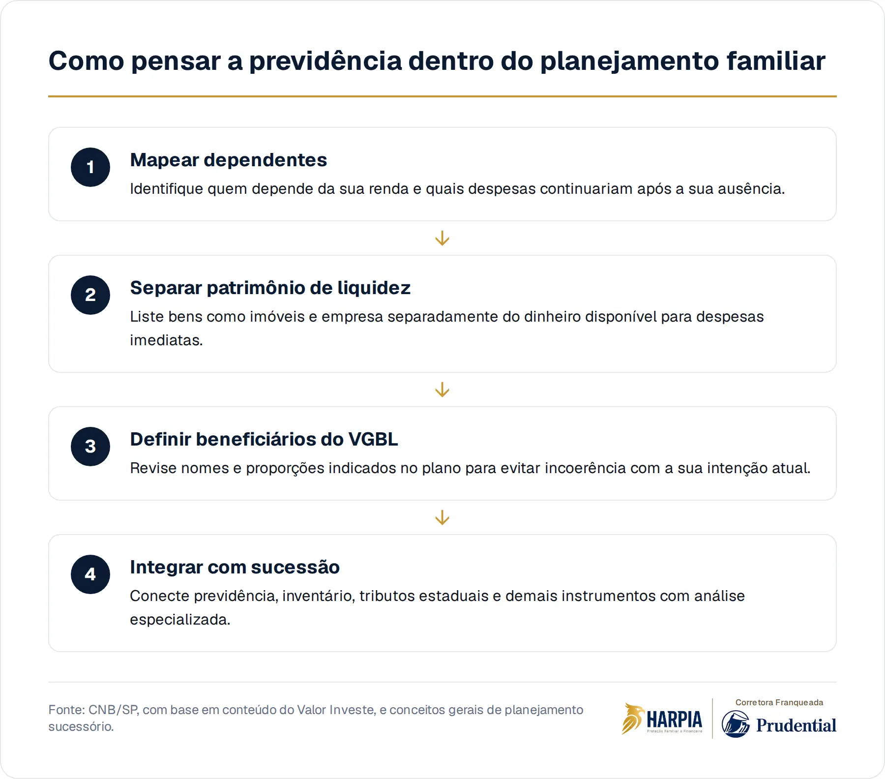 Como pensar a previdência dentro do planejamento familiar