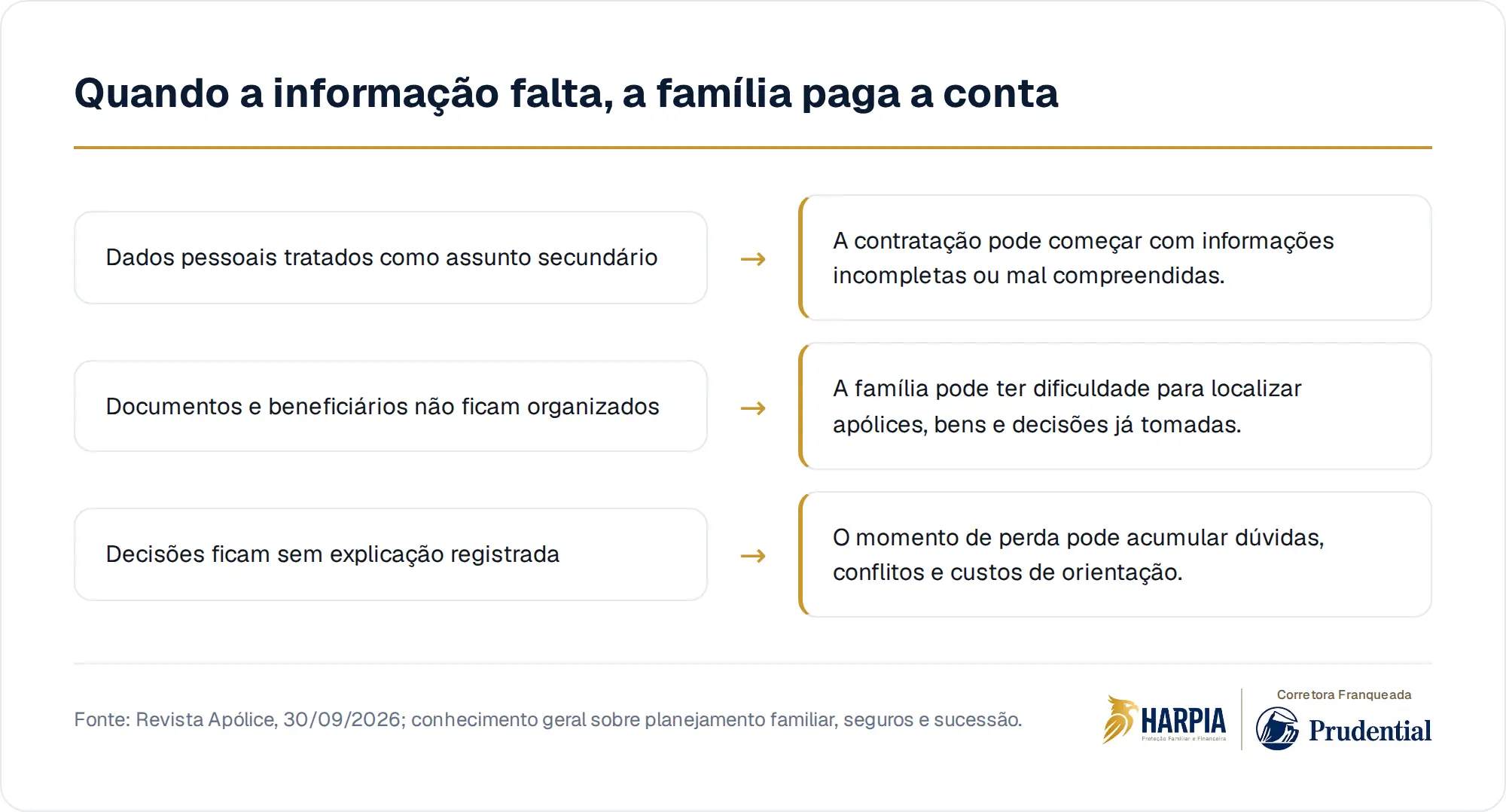 Quando a informação falta, a família paga a conta
