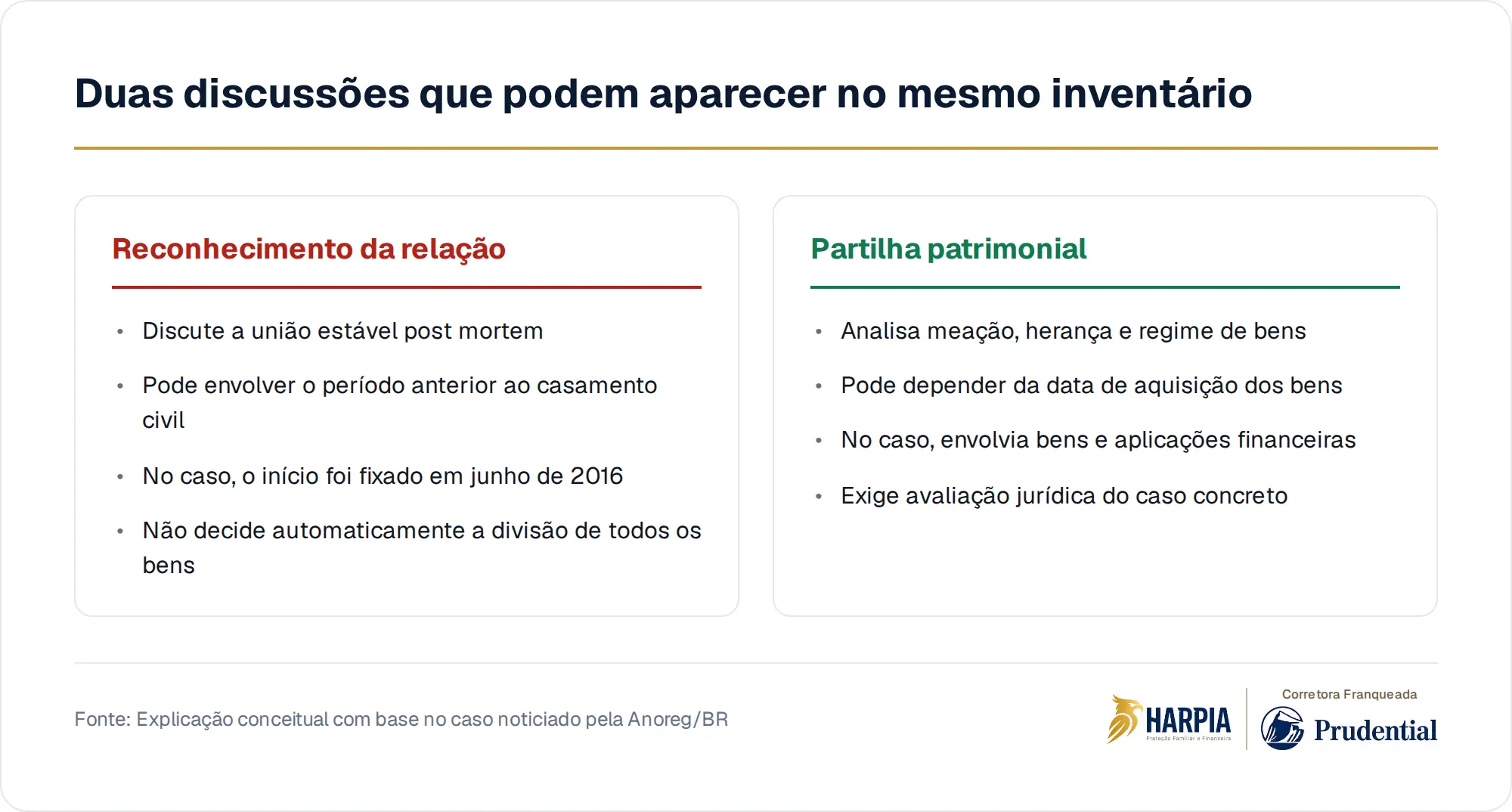 Duas discussões que podem aparecer no mesmo inventário