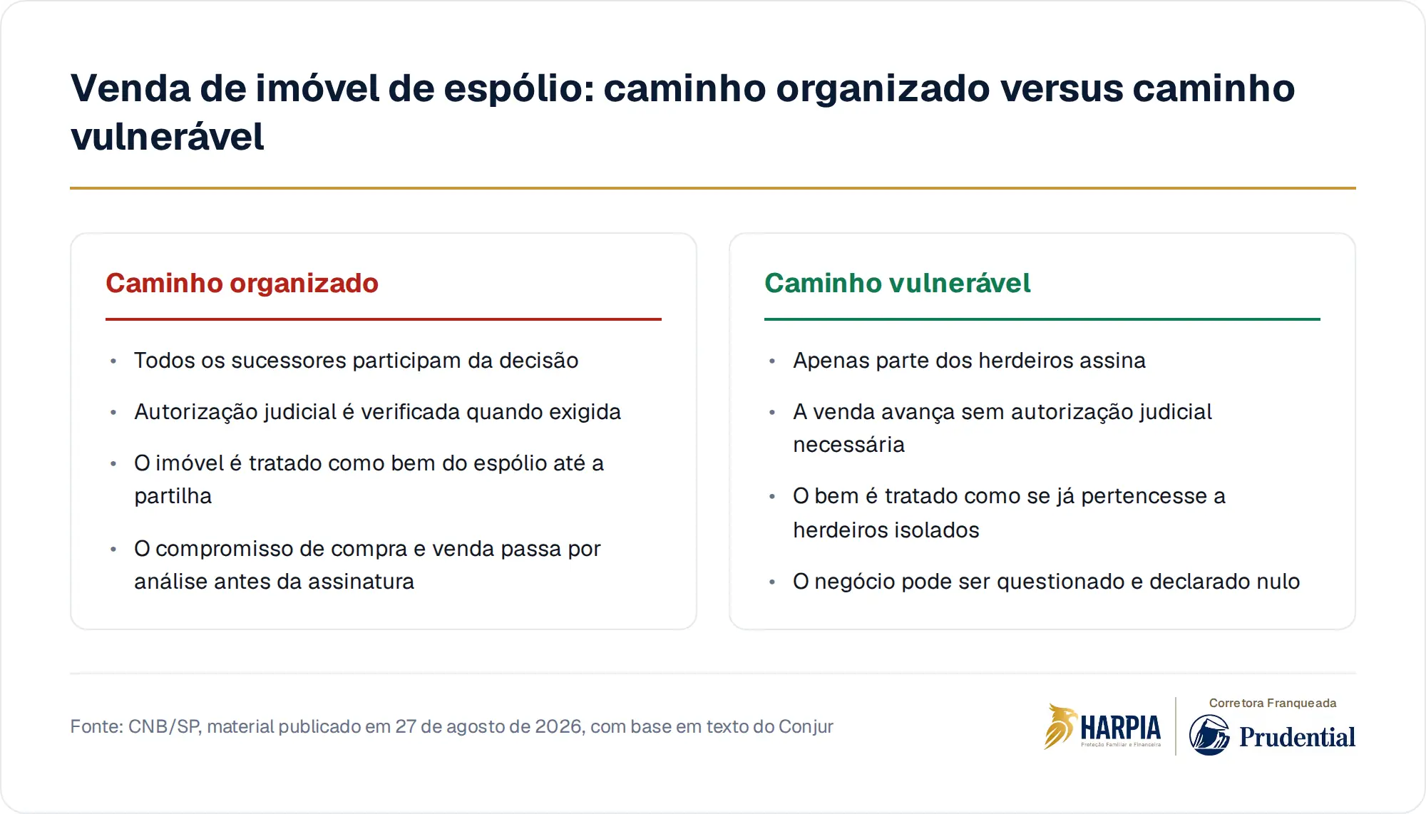 Venda de imóvel de espólio: caminho organizado versus caminho vulnerável
