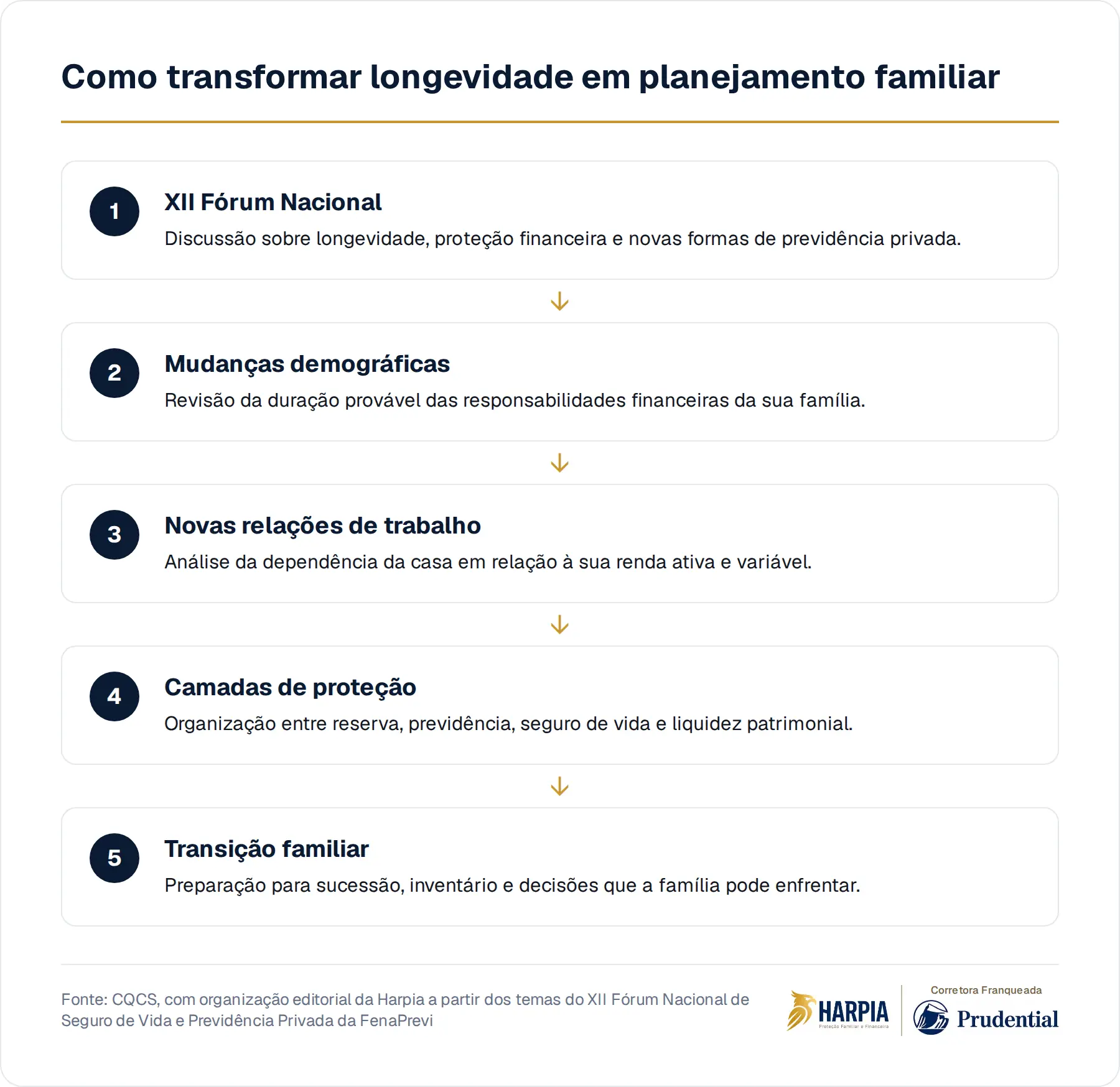 Como transformar longevidade em planejamento familiar