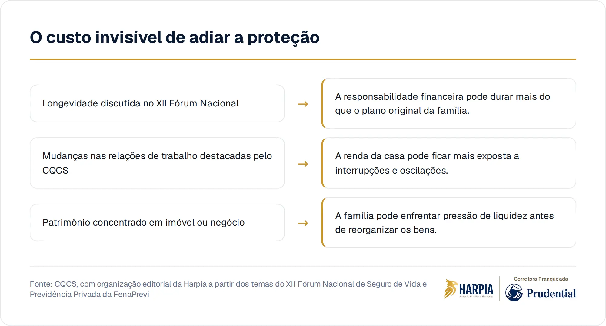 O custo invisível de adiar a proteção