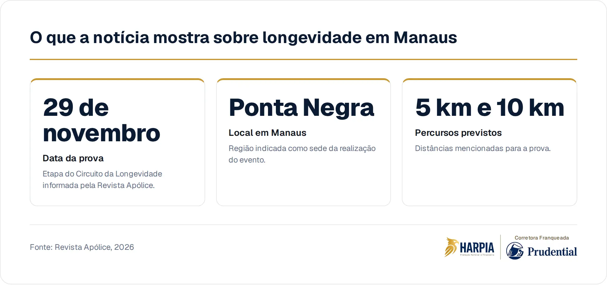 O que a notícia mostra sobre longevidade em Manaus